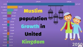 Muslim population Growth in United Kingdom 1950 2050 islam