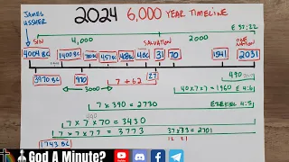 2024 Rapture In The 6,000 Year Plan