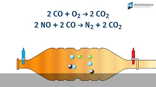 Wie funktionieren 3-Wege-Katalysator und Lambdasonde?