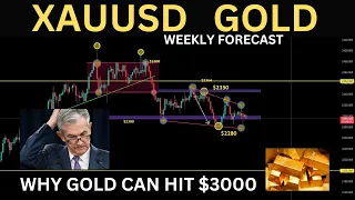 XAUUSD Gold Weekly Forecast from 6 May to 10 May 2024