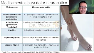 Dolor neuropático #ENARM