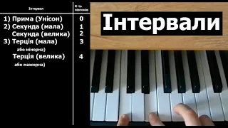 Музичні інтервали. Уроки теорії музики, гітари, фортепіано, сольфеджіо (2 клас) українською мовою.