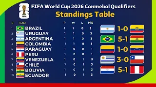 Standings Table: FIFA World Cup 2026 Conmebol Qualifiers (After Matchday 1)
