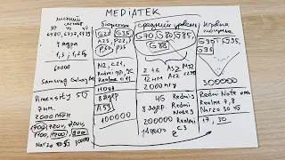 РАЗБИРАЕМСЯ В ПРОЦЕССОРАХ MEDIATEK: ОТ НАЧАЛЬНЫХ ДО ТОПОВЫХ!