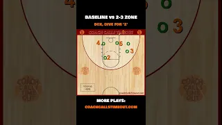 Baseline vs 2-3 Zone #Shorts