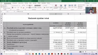 Prosta analiza wskaźnikowa na praktycznym przykładzie