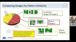 MDS20 – Topological Data Analysis of Complex High-Dim. Layout Configurations for IC Physical Designs