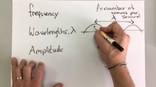 GCSE Physics - Waves 6 - Sound waves