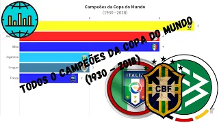 Todos o Campeões da Copa do Mundo (1930 - 2018) - Copa do Mundo FIFA