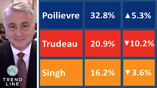 Trudeau vs Poilievre: New ballot numbers from Nanos | TREND LINE