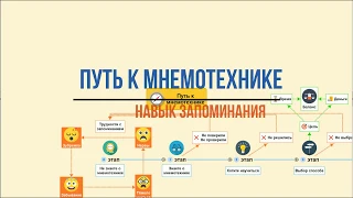 Путь к мнемотехнике | Навык запоминания