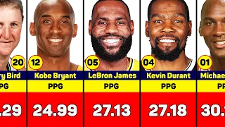NBA All-Time Points Per Game Leaders