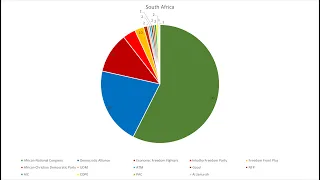 South African Political Parties