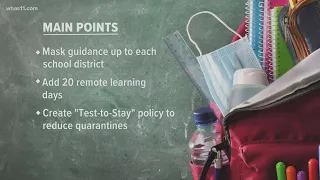 RECAP | Breakdown of Kentucky special session to address COVID surge, mandates