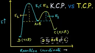 Kinetic vs Thermodynamic Control | 1,2 vs 1,4-addition of bromine to 1,3 butadiene | K.C.P. & T.C.P.