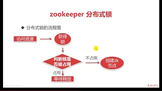 72 获取分布式锁的流程