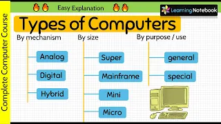 Types of Computer | analog digital hybrid | mini micro mainframe super