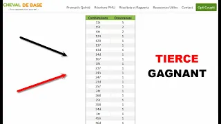 Tierce Gagnant : tout pour Rentabiliser la Synthèse Tierce du jour ou de demain