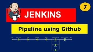 #7 Jenkins Pipelines | Pipeline Script using SCM (Git)