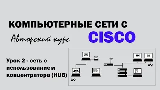 Компьютерные сети с CISCO - УРОК 2 из 250 - Сеть с использованием концентратора (HUB)