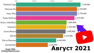 Топ 10 ДЕВУШЕК Ютуберов по Подписчикам! (СНГ) (2014 - 2021) Разная Статистика