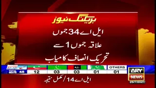 PTI won from LA 34 Jammu, Jammu 1 area