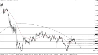 GBP/JPY Technical Analysis for the Week of March 9, 2020 by FXEmpire