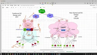 Spine Leaf Data Center architecture and design compared to traditional design