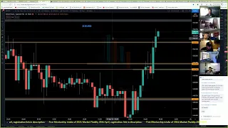 Live Forex Trading - NY Session 16th April 2021