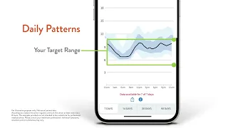 FreeStyle Libre 2 System: Reports