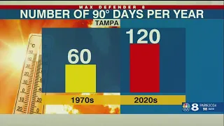 90 degree days come a month earlier and double in number: Berardelli Bonus