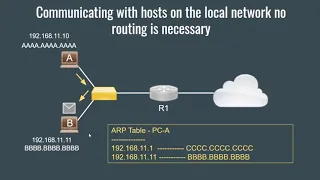 When do you need a default gateway?