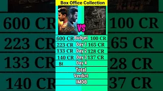 RrR vs KGF 2 movie box office collection comparison shorts।।