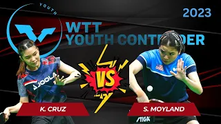 K. Cruz PH  vs S. Moyland USA WTT Youth Contender | Puerto Princesa Palawan Philippinese
