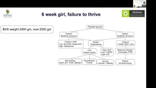 MedEClasses Disorders of Sexual Development Grand Round