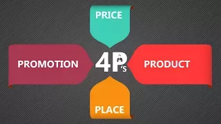 The Marketing Mix - The 4 P's of Marketing