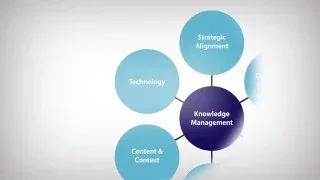 Knowledge Management