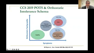 Dysautonomias: Approach and Management