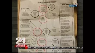 24 Oras: Umano'y tumulong sa pagpondo sa Maute-ISIS sa Marawi, kasama sa bagong drug matrix