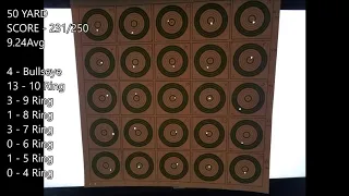 2019-07-13 - MARKSMANSHIP MATCH 50/100 YARDS - ECGC - TARGET DIVISION - SAVAGE MARK II