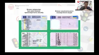 2 Лекція. Обовʼязки і права водіїв механічних транспортних засобів. ПДР 2023.