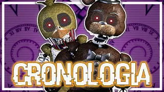 LA CRONOLOGIA DE FNAF THE JOY OF CREATION