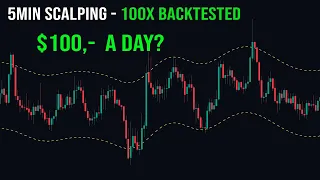 SCALPING 5 MIN STRATEGY - CAN WE MAKE 100 DOLLAR A DAY?