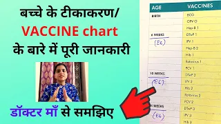 Vaccination Chart| Bacho Ka Tikakaran| Tikakaran Chart| Vaccine For Newborn Baby Chart