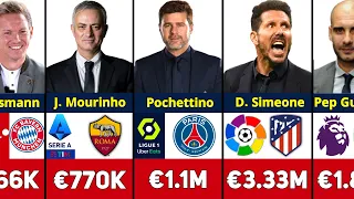 TOP 5 LEAGUES HIGHETS PAID COACHES BY MONTHLY SALARY IN 2022.