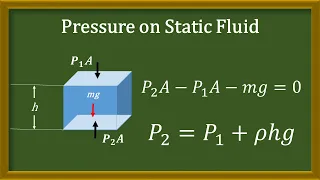 Pressure On Static Fluid