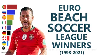 EURO BEACH SOCCER LEAGUE WINNERS 1998 2021