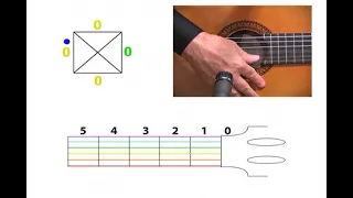 Music in Color guitar and instructions on how to play melody or harmony Cielito Lindo follow me 🙏🏻