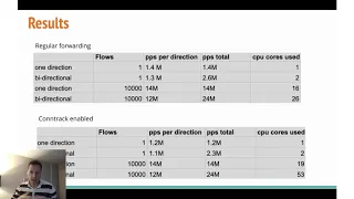 Linux Networking - eBPF, XDP, DPDK, VPP - What does all that mean? (by Andree Toonk)