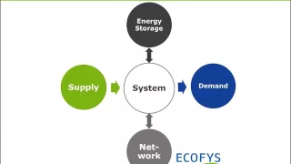 Power System Flexibility - Strategic Roadmap